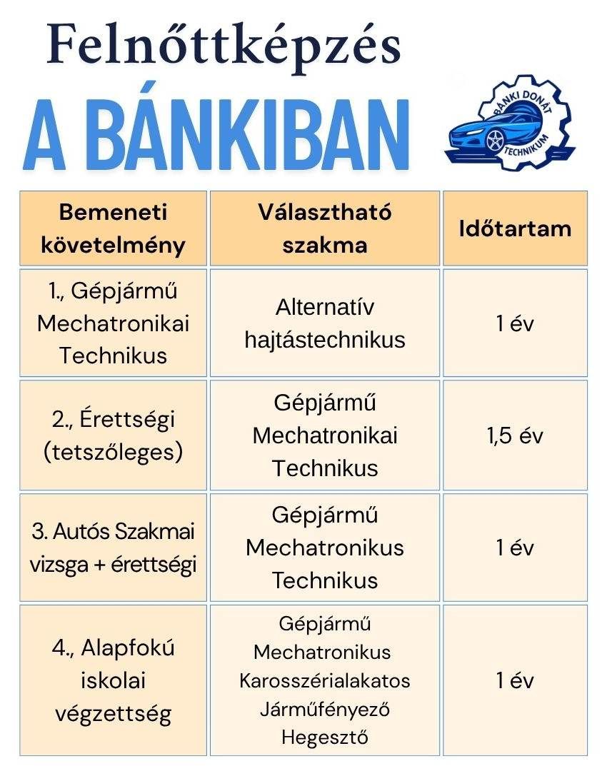 Felnőttképzési mátrix.jpg
